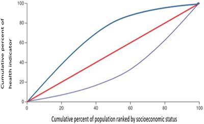 COVID-19 vaccine intercountry distribution inequality and its underlying factors: a combined concentration index analysis and multiple linear regression analysis